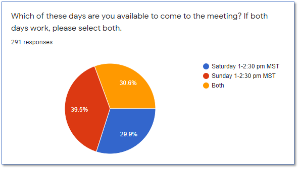 This image has an empty alt attribute; its file name is poll-results.png